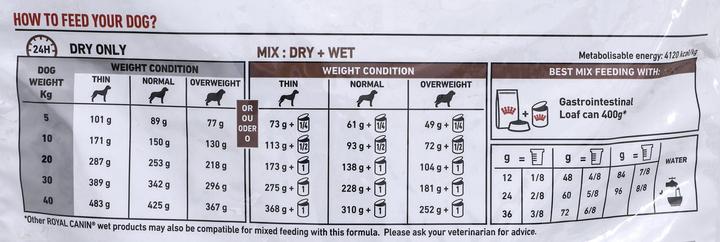 Image du produit Royal Canin Gastrointestinal 15 kg Adult Poultry (Adulte, 1 pcs, 15000 g)