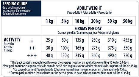 Produktbild Advance Sensitive with lamb and rice 12kg (Adult, 1 Stk., 12000 g)