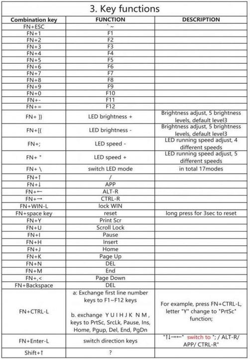 Actual product image White Shark Mechanical Gaming Keyboard Shinobi, OUTEMU RED Switch, Full Rainbow RGB LED Backlight, U (USA, Cable)