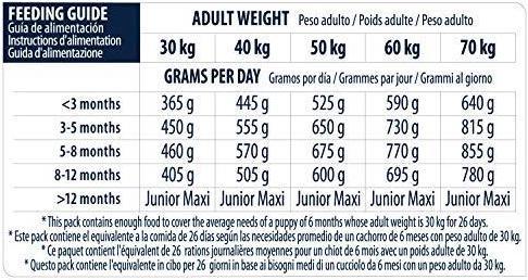 Produktbild Advance Puppy Protect Maxi 12kg (Junior, 1 Stk., 12000 g)