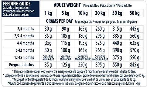 Immagine prodotto Advance Puppy Protect Sensitive 12 kg (Cucciolo + gattino, 1 pz., 12150 g)