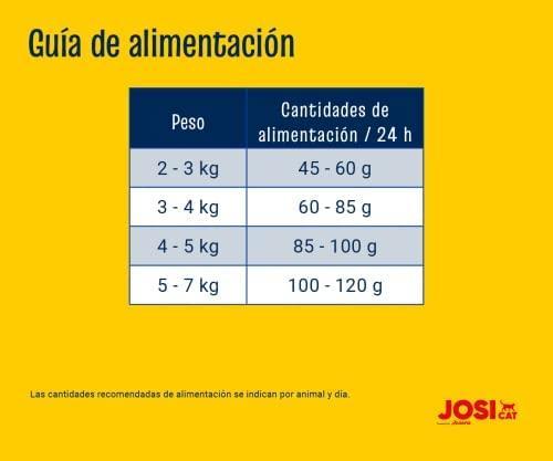 Produktbild Josera JosiCat Cat food Crispy duck 10kg (Adult, 1 Stk., 10000 g)