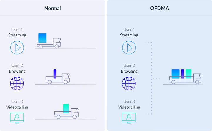 Immagine prodotto D-Link E15 (1200 Mbit/s, 300 Mbit/s)