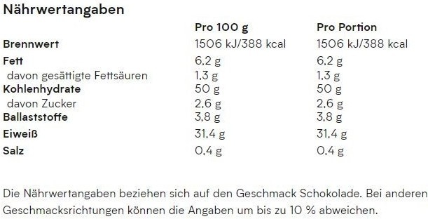 Nutritional values and ingredients MyProtein Weight Gainer Blend (Chocolate, 1 pcs., 2500 g)