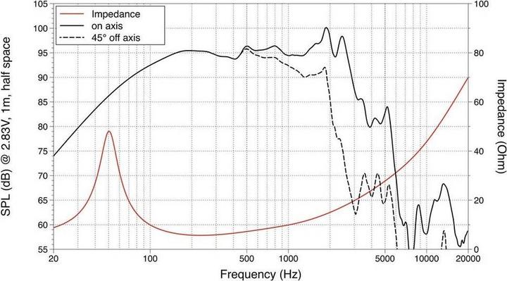 Lavoce WAF124.02 30.50cm (12"") woofer, ferrite, aluminium basket (1 pcs.)
