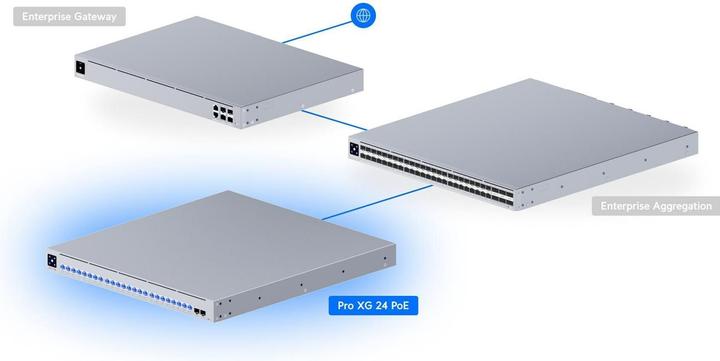 Image du produit Ubiquiti Switch full managed 26 Port USW-Pro-XG-24-PoE (26 ports)