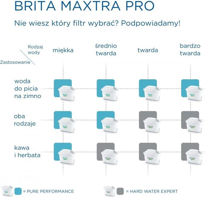 Produktbild Brita Maxtra+ Pure Performance (1 x)