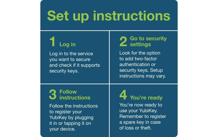 Image du produit Yubico YubiKey Bio-FIDO Edition