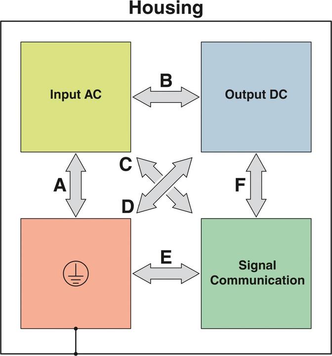 Produktbild Phoenix Contact Stromversorgung