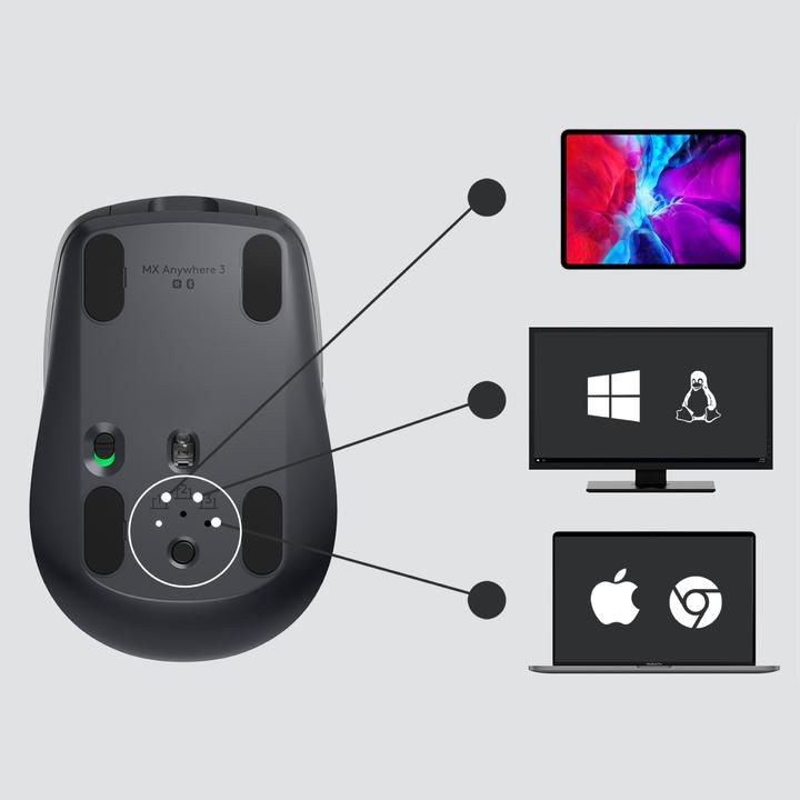 Actual product image Logitech MX Anywhere 3 for Business (Wireless)