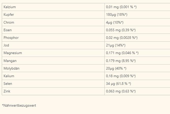Nährwerte und Zutaten Bioligo Wertvolle Lösung (1 Stück, Flüssigkeit, 330 g)