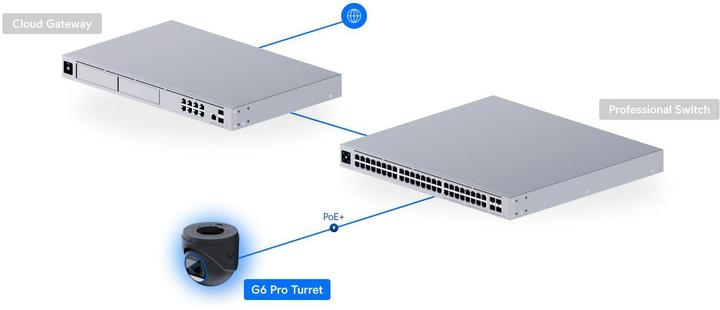 Immagine prodotto Ubiquiti UVC-G6-PRO-TURRET-B (3840 x 2160 pixel)