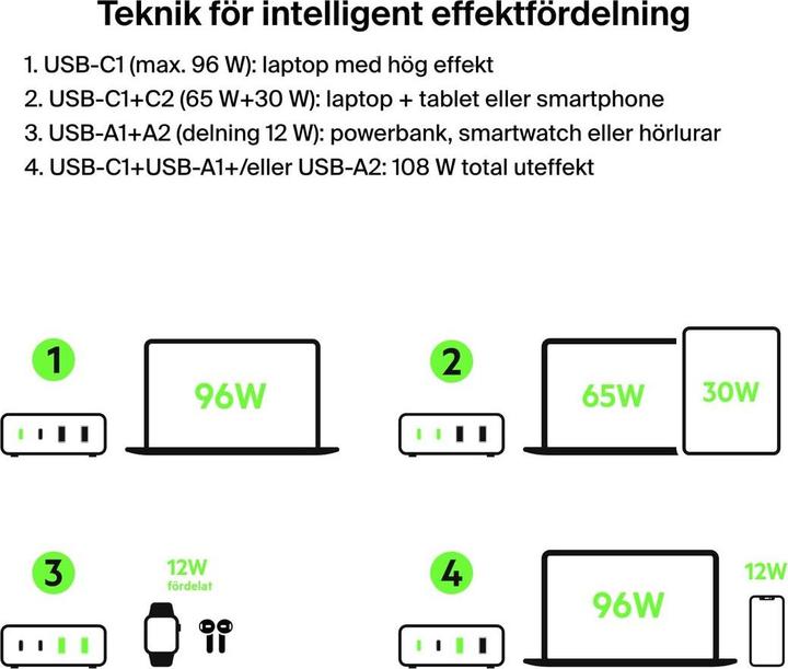 Image du produit Belkin Boost Charge Pro 4-Port GaN Charger (108 W, 4 ports)