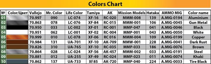 Immagine prodotto Mini art Camion militare britannico di tipo B