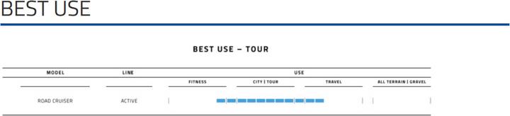 Actual product image Schwalbe Road Cruiser (12 x 1.75, 47-203)