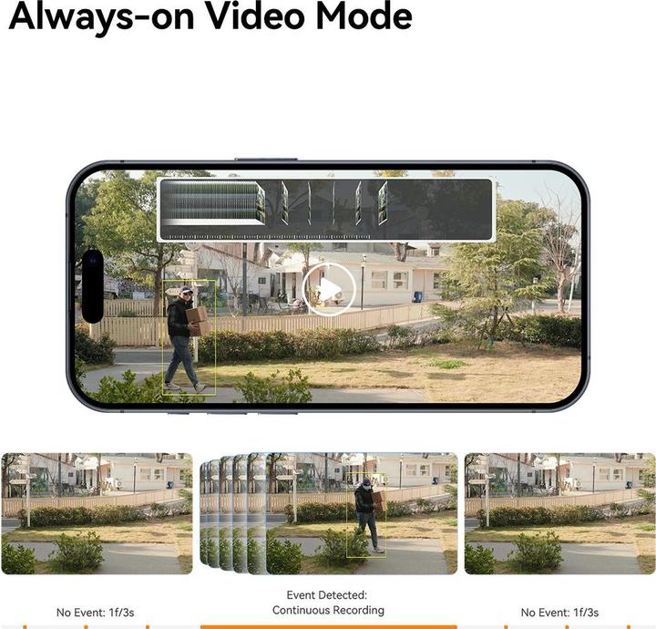 Actual product image Imou AOV PT 4K Kit