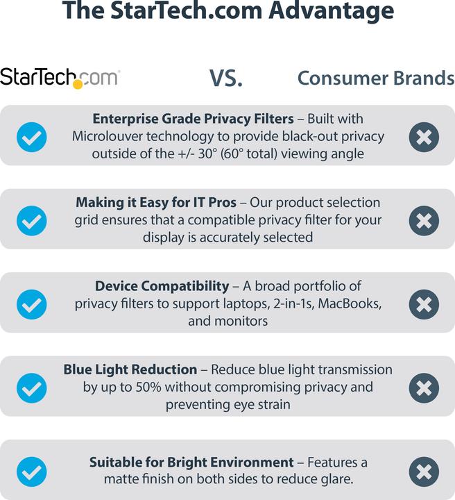 Immagine prodotto StarTech Schermo privacy da 13,5 pollici (12.01", 3:2)