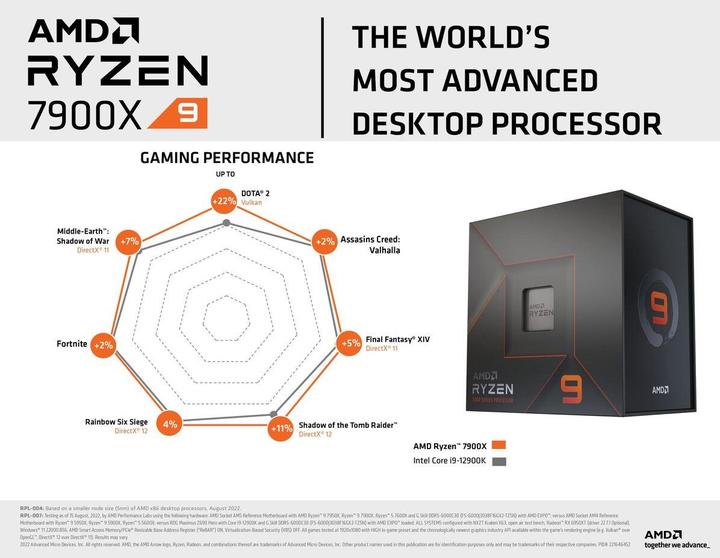 Actual product image AMD Ryzen 9 7900X (AM5, 4.70 GHz, 12 -Core)