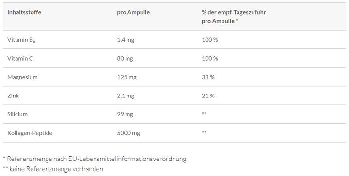 Nutritional values and ingredients Abtei Active Collagen 5000 (10 Piece, Ampoule, 500 g)