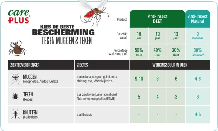 Image du produit Care Plus Anti-insectes (60 ml)