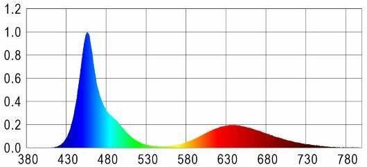 Productafbeelding Happet AquaLED Tube baltas 6W/52cm