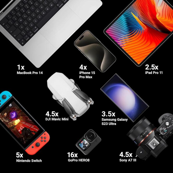 Produktbild GreenCell bank (Zusatzakku) Play Ultra (26800 mAh, 128 W, 99.16 Wh)