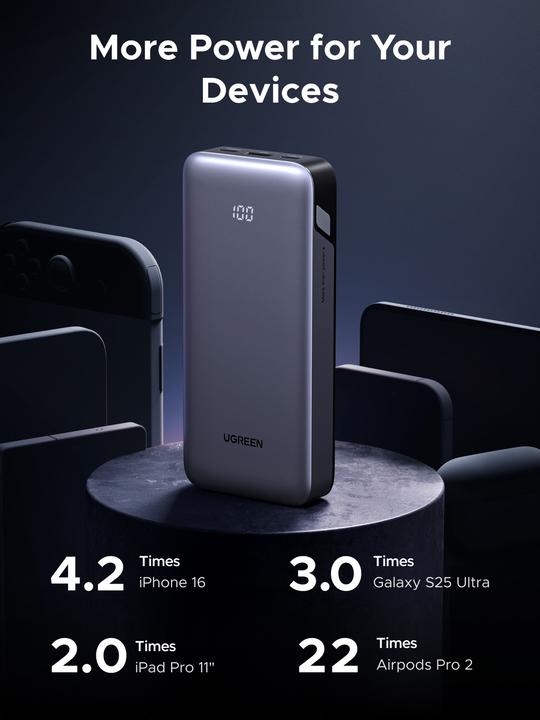 Image du produit Ugreen TWO-WAY FAST CHARGING - Powerbank (20000 mAh, 30 W, 72 Wh)
