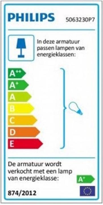 Energy Label Philips Hue Fugato Base BT (700 lm, GU10)