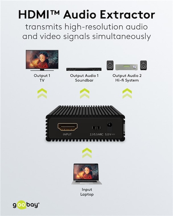Actual product image Goobay HDMI Audio Extractor 4K @ 60 Hz