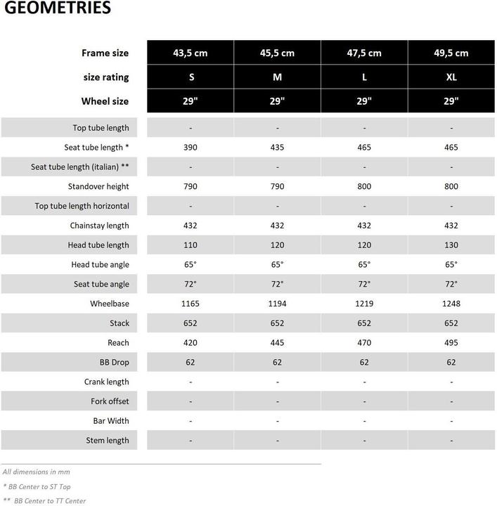 Image du produit Dartmoor Primal