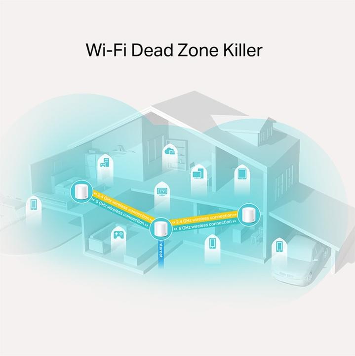Productafbeelding TP-Link Deco X20