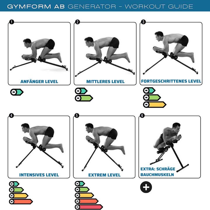 Produktbild Gymform Ab Generator