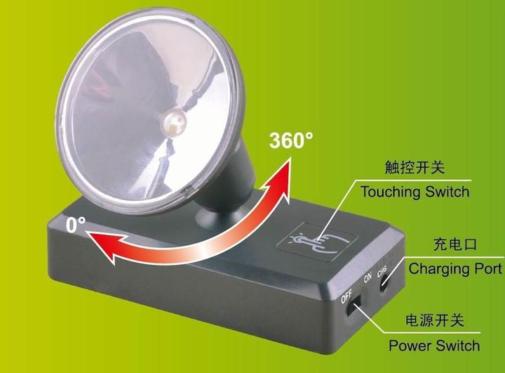Actual product image Master Tools LED Limelighting Unit