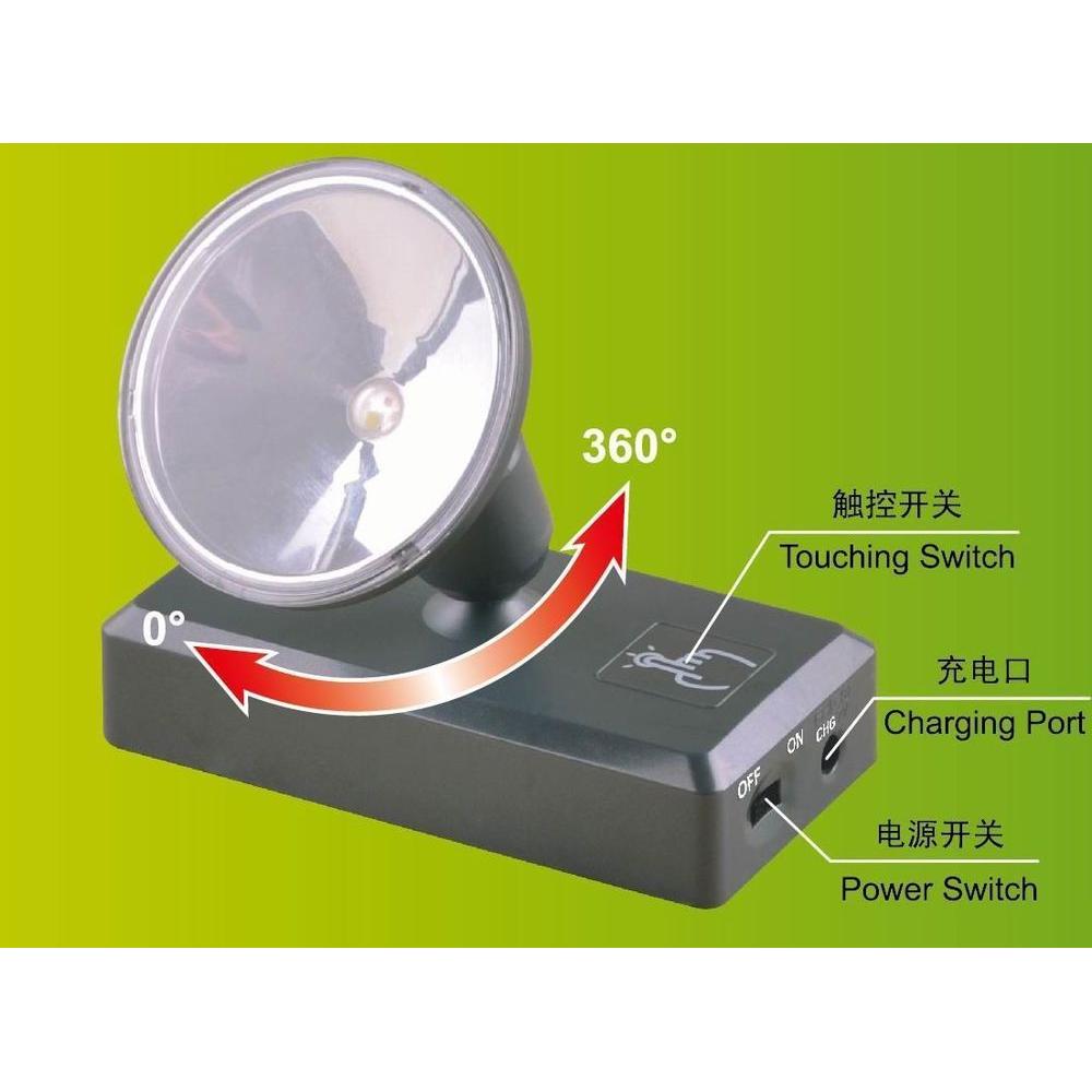 Master Tools LED Limelighting Unit