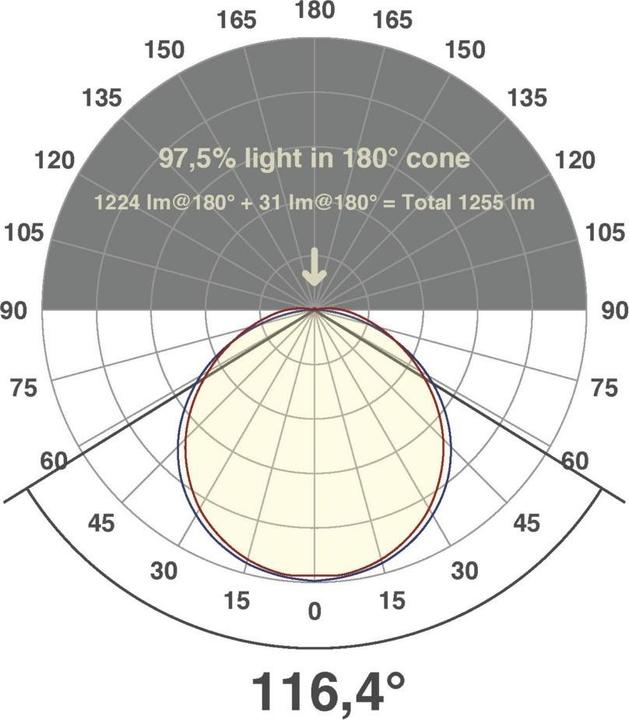 Actual product image EVN ICSB202460354010M (White, 1000 cm, Indoor)