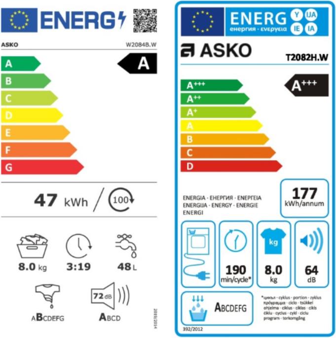 Energie-Label Asko Waschturm W 2084B.W + T 2082H.W (8 kg)