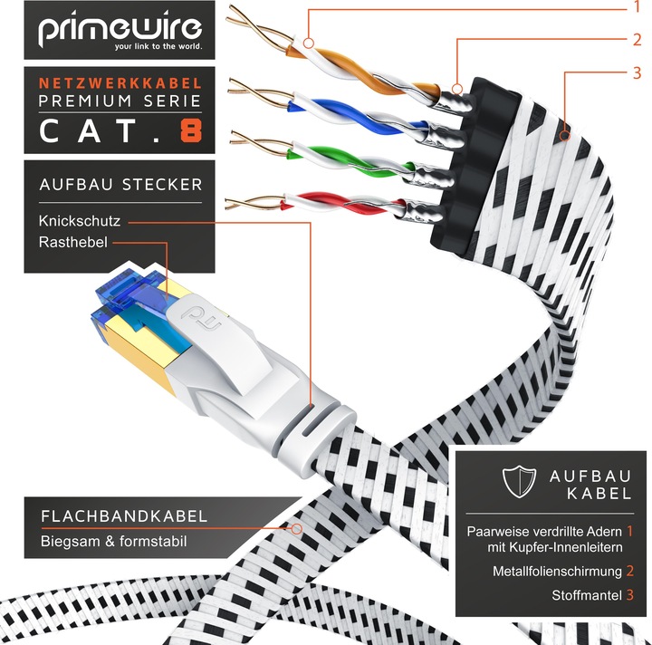 Actual product image Primewire CAT 8 network cable flat cotton sheath (U/FTP, CAT8.1, 15 m)
