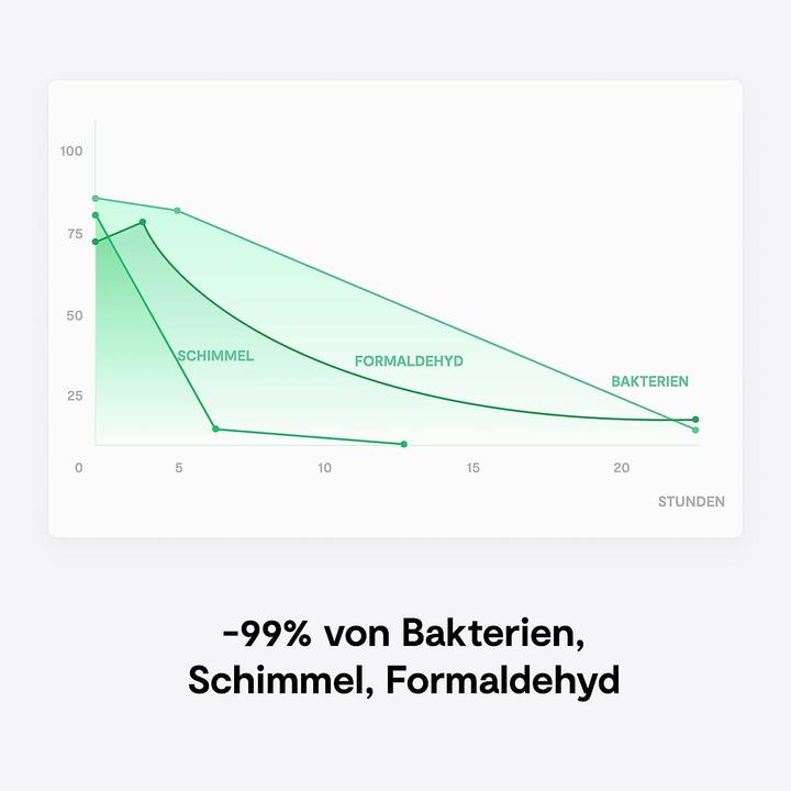 Immagine prodotto Vitesy Eteria Starter Pack (20 m²)