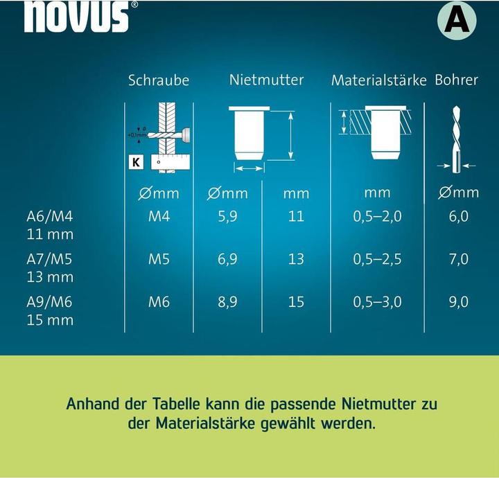 Immagine prodotto Novus Nietmutter A7 M5, L: 11.5 mm Alu