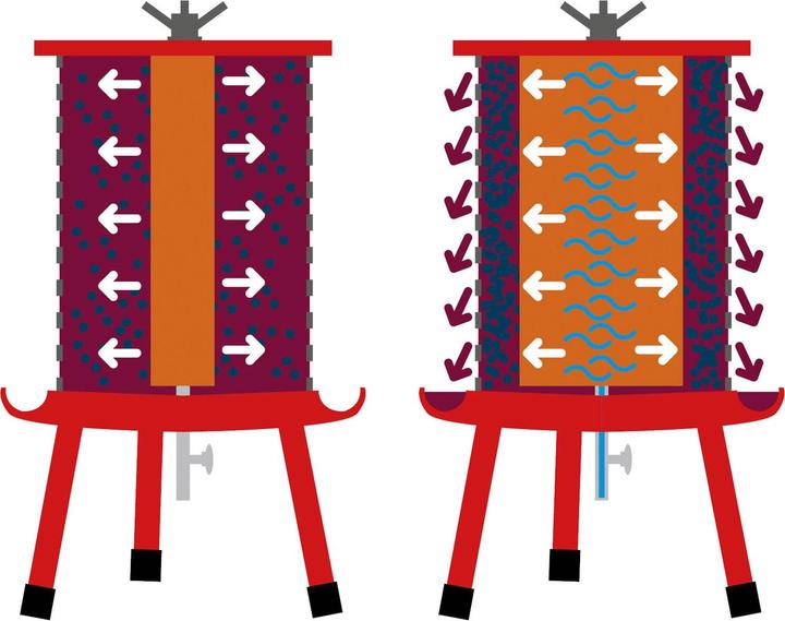 Produktbild Dema Saftpresse Obstpresse mit Wasserkraft 20l