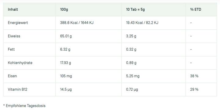 Nährwerte und Zutaten Algorigin Spirulina Tabletten Bio (1000 Stück, Tabletten, 521 g)