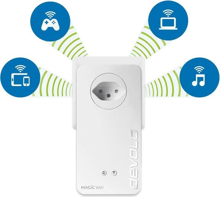 Actual product image Devolo Magic 2 WiFi 6 Multiroom Kit (2400 Mbit/s)