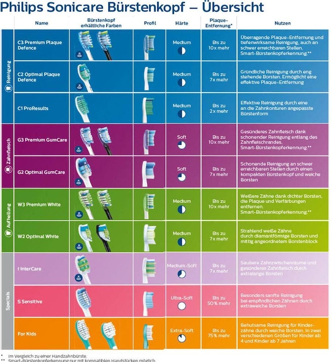 Actual product image Philips Sonicare W2 Optimal Black (2 x)