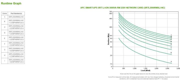 Actual product image APC SRT3000*UXI*-NCLI (3000 VA, 2700 W, Online double converter UPS)