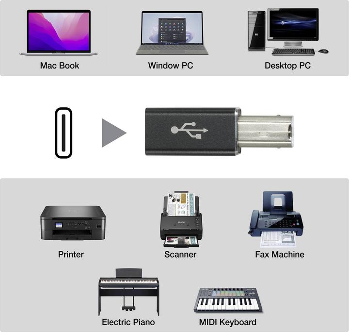 Produktbild Renkforce USB 2.0 Steckverbinder (1x USB 2.0 Buchse C - 1x USB 2.0 Stecker B) US (USB 2.0)