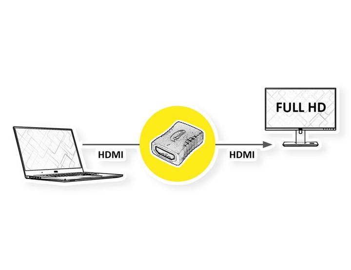 Actual product image Value HDMI clutch (HDMI, 3.30 cm)