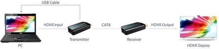 Image du produit Techly HDMI Ext./Amplificateur via