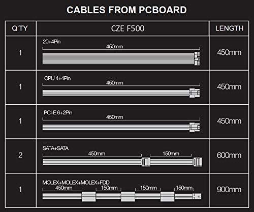 Produktbild Evolveo FX 500W Power Supply (CZEFX500) (500 W)