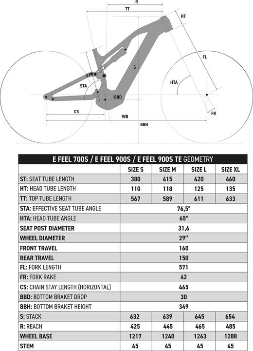 Actual product image Rockrider E-FEEL 900 S