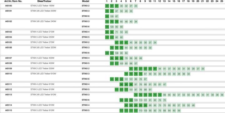 Valori nutrizionali e ingredienti Sanlight Stixx 4-100 Top & Undercanopy LED (LED)